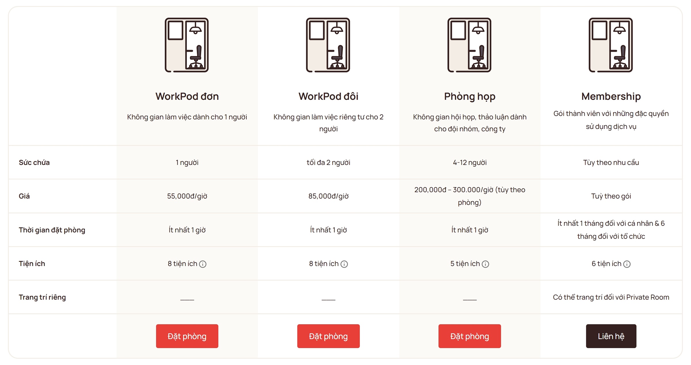 Văn phòng trọn gói WorkFlow Space, Quận 8 - Vlook.vn